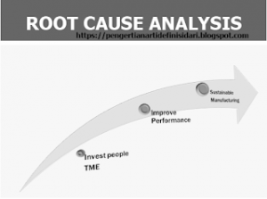 Pemahaman Dari Root Cause Analysis Rca Apa Itu Cara Menciptakan Dan Tools Blog Ilmu