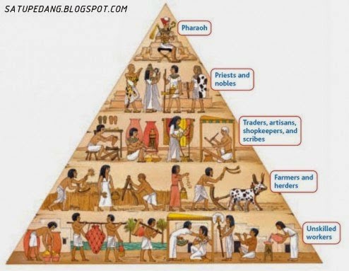 Sejarah Asal Mula Pembangunan Piramida Mesir Kuno Sejarah Pembangunan Piramida