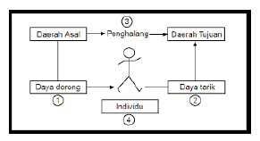  Adalah Mobilitas sosial pada prinsifnya adalah arah dari gerak atau perpindahan seseorang Macam Bantuk Mobilitas Sosial