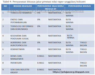 com Berdasarkan Petunjuk Teknis Penerimaan Peserta Didik Baru  JUKNIS PENERIMAAN PESERTA DIDIK BARU (PPDB) TAHUN PELAJARAN 2020/ 2021 PROVINSI JAWA BARAT