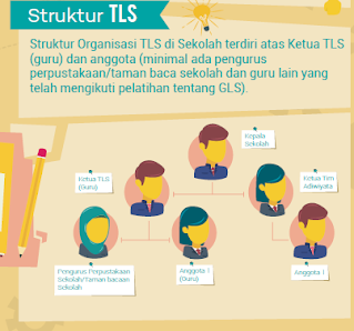  Download Panduan Praktis Gerakan Literasi Sekolah Tahun  PANDUAN PRAKTIS GERAKAN LITERASI SEKOLAH