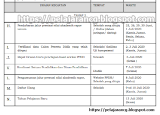 com Berdasarkan Petunjuk Teknis Penerimaan Peserta Didik Baru  JUKNIS PENERIMAAN PESERTA DIDIK BARU (PPDB) TAHUN PELAJARAN 2020/ 2021 PROVINSI JAWA BARAT