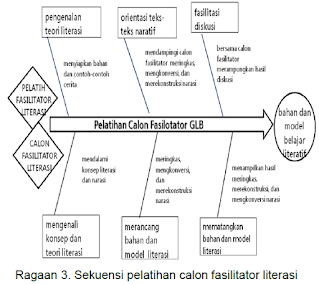 menciptakan ekosistem sekolah dan masyarakat berbudaya baca PEDOMAN PELAKSANAAN GERAKAN NASIONAL LITERASI BANGSA 2016-2019