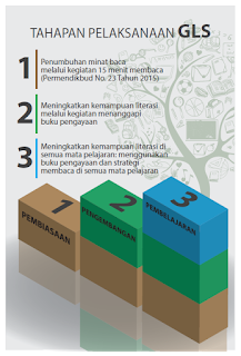  Download buku saku gerakan literasi sekolah ditjen dikdasmen kemendikbud disini BUKU SAKU GERAKAN LITERASI SEKOLAH DITJEN DIKDASMEN KEMENDIKBUD