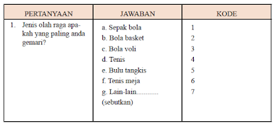 Cara Mengedit dan Memberikan Kode Sebuah Data Riset Penelitian Cara Mengedit dan Memberikan Kode Sebuah Data Riset Penelitian