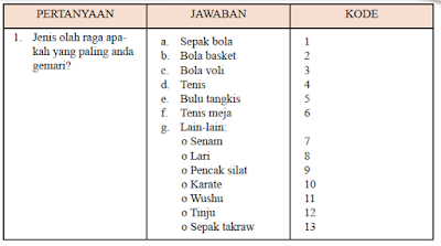 Cara Mengedit dan Memberikan Kode Sebuah Data Riset Penelitian Cara Mengedit dan Memberikan Kode Sebuah Data Riset Penelitian