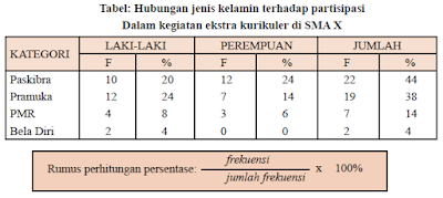 Cara melakukan Tabulasi Data Riset Penelitian Cara melakukan Tabulasi Data Riset Penelitian