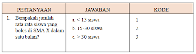 Cara Mengedit dan Memberikan Kode Sebuah Data Riset Penelitian Cara Mengedit dan Memberikan Kode Sebuah Data Riset Penelitian