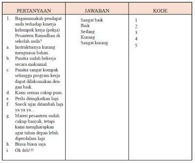 Cara Mengedit dan Memberikan Kode Sebuah Data Riset Penelitian Cara Mengedit dan Memberikan Kode Sebuah Data Riset Penelitian