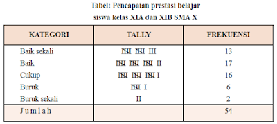 Cara melakukan Tabulasi Data Riset Penelitian Cara melakukan Tabulasi Data Riset Penelitian