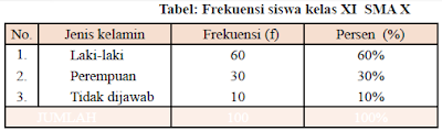 Cara melakukan Tabulasi Data Riset Penelitian Cara melakukan Tabulasi Data Riset Penelitian