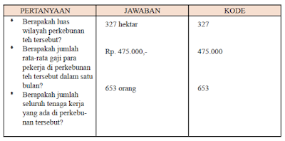 Cara Mengedit dan Memberikan Kode Sebuah Data Riset Penelitian Cara Mengedit dan Memberikan Kode Sebuah Data Riset Penelitian