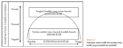 Akibat Positif dan Negatif Konflik Sosial Akibat Positif dan Negatif Konflik Sosial