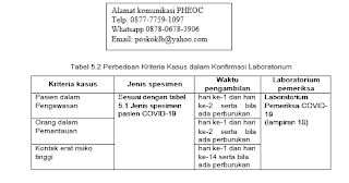  Kementerian Kesehatan RI Direktorat Jenderal Pencegahan dan Pengendalian Penyakit  PEDOMAN PENCEGAHAN DAN PENGENDALIAN CORONAVIRUS DIEASE (COVID-19) REVISI KE-3