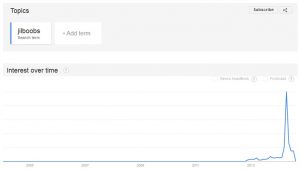 Jilboobs (Google trend)