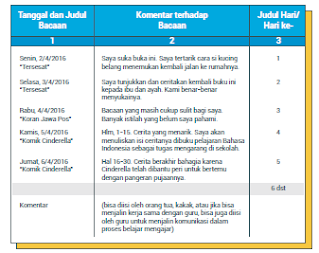  Download Panduan Praktis Gerakan Literasi Sekolah Tahun  PANDUAN PRAKTIS GERAKAN LITERASI SEKOLAH