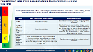 Pemerintah telah terbitkan Surat Keputusan Bersama  PEMERINTAH MENERBITKAN SKB 4 MENTERI TERKAIT PANDUAN PENYELENGGARAAN PEMBELAJARAN PADA TAHUN AJARAN DAN TAHUN AKADEMIK BARU 2020/2021 DI MASA PANDEMI CORONA VIRUS DISEASE (COVID-19)