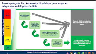 Pemerintah telah terbitkan Surat Keputusan Bersama  PEMERINTAH MENERBITKAN SKB 4 MENTERI TERKAIT PANDUAN PENYELENGGARAAN PEMBELAJARAN PADA TAHUN AJARAN DAN TAHUN AKADEMIK BARU 2020/2021 DI MASA PANDEMI CORONA VIRUS DISEASE (COVID-19)