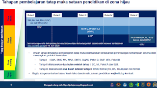 Pemerintah telah terbitkan Surat Keputusan Bersama  PEMERINTAH MENERBITKAN SKB 4 MENTERI TERKAIT PANDUAN PENYELENGGARAAN PEMBELAJARAN PADA TAHUN AJARAN DAN TAHUN AKADEMIK BARU 2020/2021 DI MASA PANDEMI CORONA VIRUS DISEASE (COVID-19)