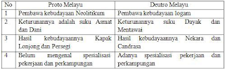  adalah ujian tahap akhir tiap jenjang tingkat pendidikan disekolah CONTOH SOAL LATIHAN USBN 2020 SMA PELAJARAN SEJARAH INDONESIA DAN KUNCI JAWABAN