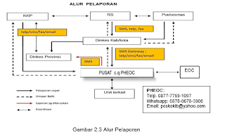  Kementerian Kesehatan RI Direktorat Jenderal Pencegahan dan Pengendalian Penyakit  PEDOMAN PENCEGAHAN DAN PENGENDALIAN CORONAVIRUS DIEASE (COVID-19) REVISI KE-3