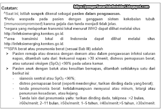  Kementerian Kesehatan RI Direktorat Jenderal Pencegahan dan Pengendalian Penyakit  PEDOMAN PENCEGAHAN DAN PENGENDALIAN CORONAVIRUS DIEASE (COVID-19) REVISI KE-3