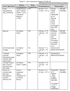  Kementerian Kesehatan RI Direktorat Jenderal Pencegahan dan Pengendalian Penyakit  PEDOMAN PENCEGAHAN DAN PENGENDALIAN CORONAVIRUS DIEASE (COVID-19) REVISI KE-3