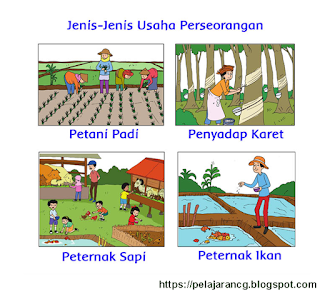 Jenis Usaha dan Kegiatan Ekonomi Masyarakat di Indonesia untuk pelajar sekolah SD 12 RANGKUMAN MATERI JENIS-JENIS USAHA DAN KEGIATAN EKONOMI MASYARAKAT DI INDONESIA