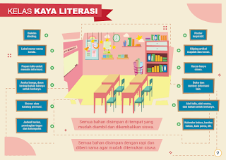  Download Panduan Praktis Gerakan Literasi Sekolah Tahun  PANDUAN PRAKTIS GERAKAN LITERASI SEKOLAH