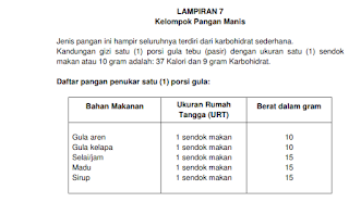  tahun lalu Pedoman Gizi Seimbang telah dikenalkan dan disosialisasikan kepada masyarakat PEDOMAN GIZI SEIMBANG