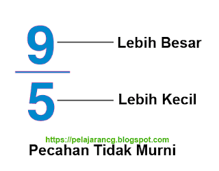 suku yang memiliki pembilang dan penyebut JENIS-JENIS BILANGAN PECAHAN