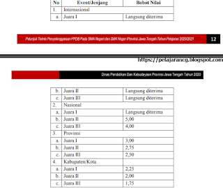 com Berdasarkan Surat edaran Keputusan Pemerintah Provinsi Jawa Tengah Dinas Pendidikan da JUKNIS PENERIMAAN PESERTA DIDIK BARU (PPDB) TAHUN PELAJARAN 2020/2021 PROVINSI JAWA TENGAH