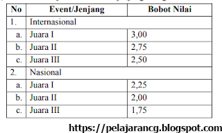 com Berdasarkan Surat edaran Keputusan Pemerintah Provinsi Jawa Tengah Dinas Pendidikan da JUKNIS PENERIMAAN PESERTA DIDIK BARU (PPDB) TAHUN PELAJARAN 2020/2021 PROVINSI JAWA TENGAH