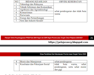 com Berdasarkan Surat edaran Keputusan Pemerintah Provinsi Jawa Tengah Dinas Pendidikan da JUKNIS PENERIMAAN PESERTA DIDIK BARU (PPDB) TAHUN PELAJARAN 2020/2021 PROVINSI JAWA TENGAH