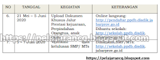 com Berdasarkan Petunjuk Teknis Penerimaan Peserta Didik Baru  JUKNIS PENERIMAAN PESERTA DIDIK BARU (PPDB) TAHUN PELAJARAN 2020/ 2021 PROVINSI JAWA BARAT