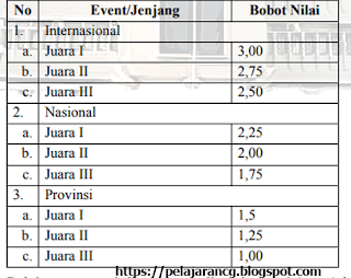 com Berdasarkan Surat edaran Keputusan Pemerintah Provinsi Jawa Tengah Dinas Pendidikan da JUKNIS PENERIMAAN PESERTA DIDIK BARU (PPDB) TAHUN PELAJARAN 2020/2021 PROVINSI JAWA TENGAH