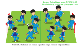  pada hakikatnya adalah proses pendidikan yang memanfaatkan aktivitas fisik untuk menghasi RANGKUMAN MATERI PJOK KELAS 7 SMP/MTS BAB 1 - PERMAINAN BOLA BESAR