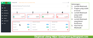  Verifikasi dan Validasi PIP Madrasah ini adalah sebuah modul baru yang terintegrasi dalam PANDUAN SISTEM INFORMASI VERIFIKASI DAN VALIDASI E-VERVAL PIP MADRASAH TAHUN 2021