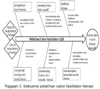  Pedoman Pelaksanaan Gerakan Nasional Literasi Bangsa  PEDOMAN GERAKAN NASIONAL LITERASI BANGSA (GNLB)