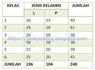  matematika untuk statistika kita akan mempelajari tentang data statistik PENGERTIAN DATA DALAM STATISTIKA