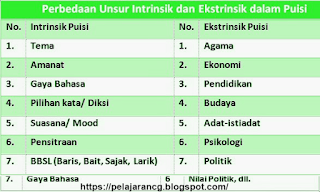 Perbedaan Unsur Intrinsik dan Unsur Ekstrinsik dalam Cerita PERBEDAAN UNSUR INSTRINSIK DAN EKSTRINSIK DALAM CERITA