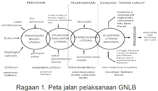 menciptakan ekosistem sekolah dan masyarakat berbudaya baca PEDOMAN PELAKSANAAN GERAKAN NASIONAL LITERASI BANGSA 2016-2019