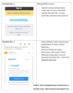  Direktorat Jenderal Kebudayaan Kementerian Pendidikan dan Kebudayaan Republik Indonesia  PANDUAN ZOOM CLOUD MEETING BAGI GURU DAN SISWA: PETUNJUK PENGGUNAAN APLIKASI ZOOM CLOUD MEETING DI HP BERBASIS ANDROID