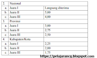 com Berdasarkan Surat edaran Keputusan Pemerintah Provinsi Jawa Tengah Dinas Pendidikan da JUKNIS PENERIMAAN PESERTA DIDIK BARU (PPDB) TAHUN PELAJARAN 2020/2021 PROVINSI JAWA TENGAH