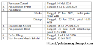 com Berdasarkan Surat edaran Keputusan Pemerintah Provinsi Jawa Tengah Dinas Pendidikan da JUKNIS PENERIMAAN PESERTA DIDIK BARU (PPDB) TAHUN PELAJARAN 2020/2021 PROVINSI JAWA TENGAH