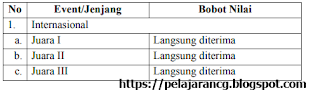 com Berdasarkan Surat edaran Keputusan Pemerintah Provinsi Jawa Tengah Dinas Pendidikan da JUKNIS PENERIMAAN PESERTA DIDIK BARU (PPDB) TAHUN PELAJARAN 2020/2021 PROVINSI JAWA TENGAH