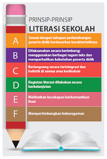  Download buku saku gerakan literasi sekolah ditjen dikdasmen kemendikbud disini BUKU SAKU GERAKAN LITERASI SEKOLAH DITJEN DIKDASMEN KEMENDIKBUD