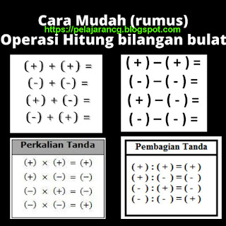 Rangkuman Ringkasan materi matematika kelas  RANGKUMAN MATERI MATEMATIKA KELAS 6 SD - OPERASI HITUNG BILANGAN BULAT