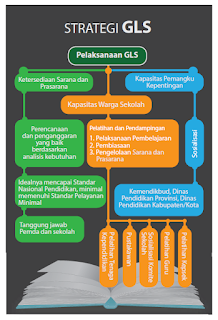  Download buku saku gerakan literasi sekolah ditjen dikdasmen kemendikbud disini BUKU SAKU GERAKAN LITERASI SEKOLAH DITJEN DIKDASMEN KEMENDIKBUD