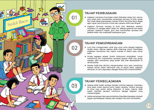  Download Panduan Praktis Gerakan Literasi Sekolah Tahun  PANDUAN PRAKTIS GERAKAN LITERASI SEKOLAH